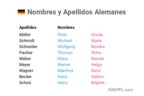 alemanes hombres|Nombres de Varón en Alemán